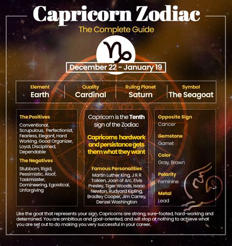 Horoscope Today Astrological Prediction April 5 2024 Capricorn .